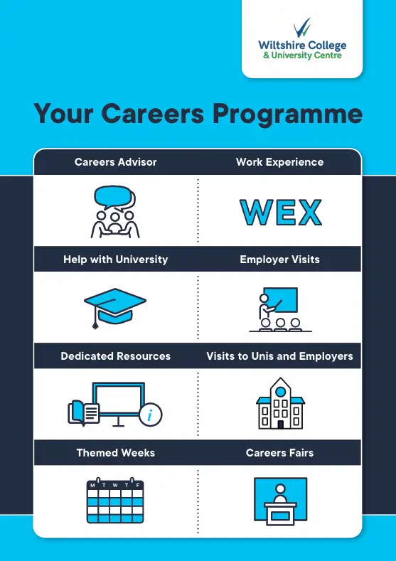 Your Careers Programme